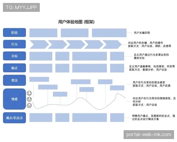 DAZN体育内容负责人谈版权竞标策略：用户体验是核心指标